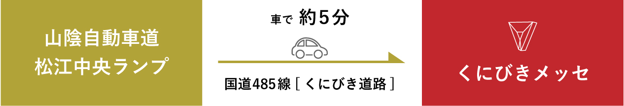 山陰自動車道からくにびきメッセまで